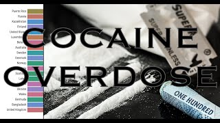 Cocain Overdose | Top 20 Countries