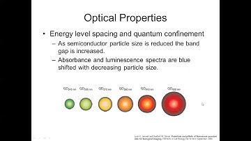 Part 2 video   Introduction to Nanoparticles and Nanostructures