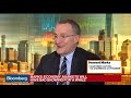 Howard Marks: You'll Never Know Where the Bottom Is