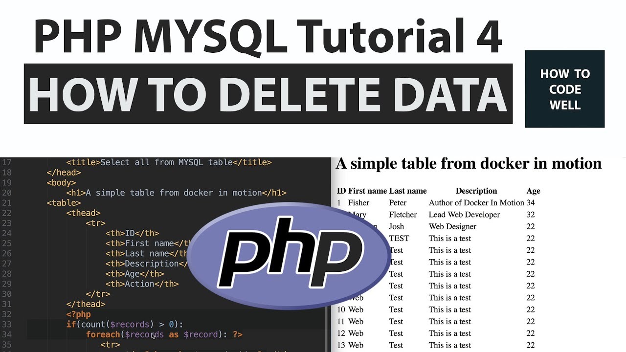 Php MYSQL. Таблица php. MYSQL Tutorial. MYSQL delete Row. Php clear