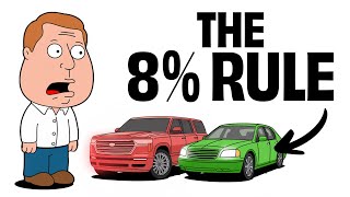 How Much Car Your Salary Actually Buys You (Shocking)