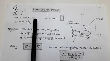 3.15 MAGNETIC DIPOLE  for I.E.S/G.A.T.E.