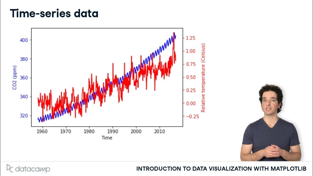 Time series data. Time series data