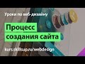 Как создать сайт (Основы веб дизайна) этапы создания сайта