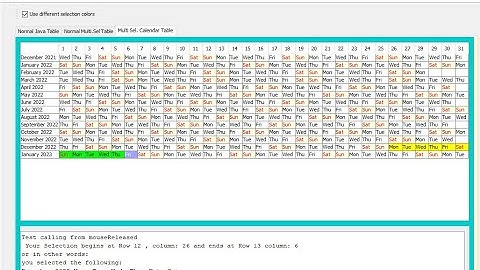 Introduction to java JTable Table Model ans Selection Listener