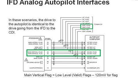 IFD Interfaced With Analog Autopilots