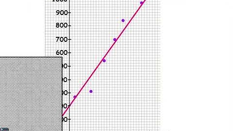 Algebra II - 2-5 Scatter Plots