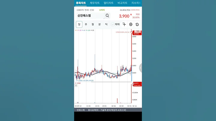 신진에스엠 기업분석 #기업분석 #30대 #20대 #40대 #shorts