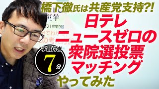 橋下徹氏は共産党支持？！疑問だらけの日テレニュースゼロの衆院選投票マッチングを上念司とやってみた！超速！上念司チャンネル ニュースの裏虎