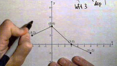 Transformation of Functions - Translating a Graph given Points