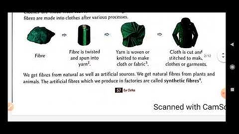 Our Clothes Class - 4 (Science) Chapter - 7 (Part 1/3)