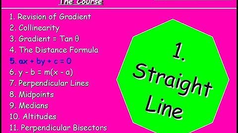 1.5 Straight Line 5. ax + by + c = 0 - Higher Maths Lessons - @MrThomasMaths SQA {General Equation}