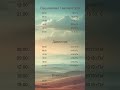 26.06.2026 — Погода в МИНСКЕ!