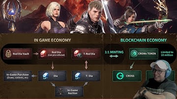 LANÇA NESSA MADRUGA! REVELADO O SISTEMA TOKENOMICO NA WEB3 MMO RPG GLOBAL NO ECOSSISTEMA DA CROSS