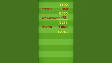 How does betting app make money| Nitish Rajput | #shorts