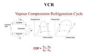 Vapour Compression Refrigeration Cycle  It's Schematic and Ts & Ph Diagram