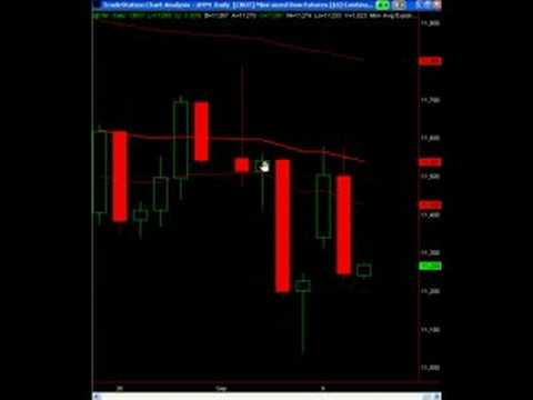 Price action trading strategies youtube