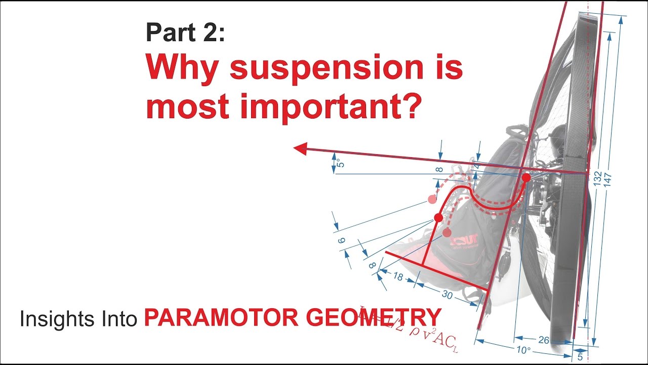 Why suspension is most important? Paramotor Geometry, Part 2 YouTube