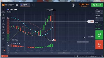 AWESOME OSCILLATOR+PARABOLIC SAR - iq option strategy bangla