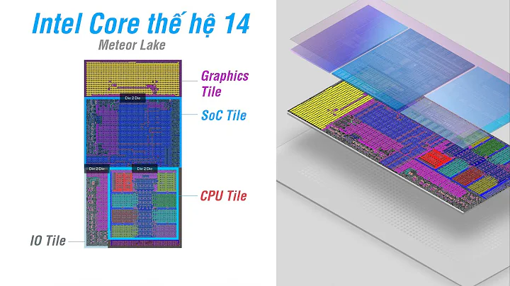 Nouvelle Architecture Intel: Révolution Chiplet!