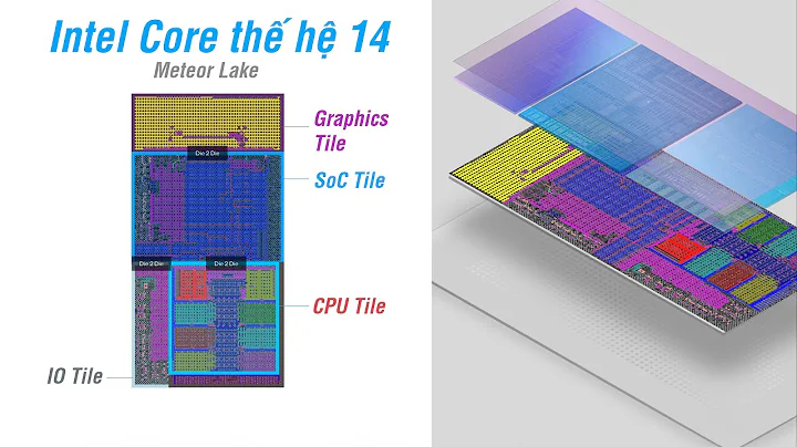 Intel Core 14. Gen: Revolutionäre Chip-Technologie