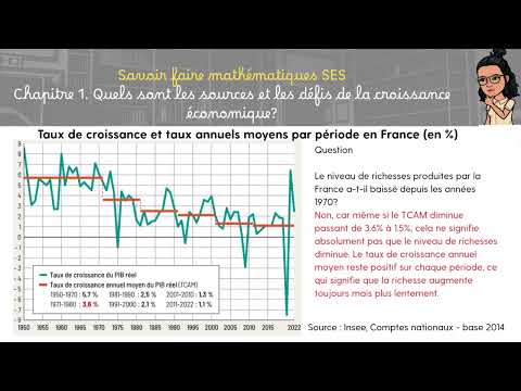 Miniature vidéo YouTube