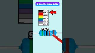 Resistor Color Code Made Easy! – Part 20