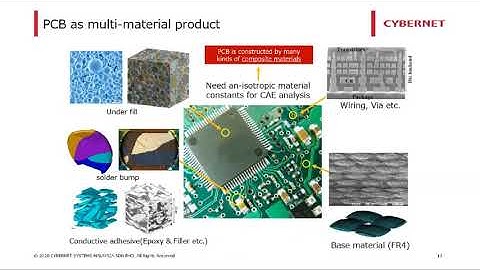 Introduction to Multiscale Sim Webinar