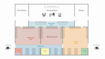 ENG19120623 The difference between Location, Zones and Bins