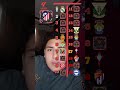 فلتر ترتيب افضل 20 فريق في الدوري الاسباني الحريف مؤمن Football ريال مدريد اكسبلور برشلونة فلتر ترتيب افضل 20 فريق في الدوري الاسباني الحريف مؤمن Football ريال مدريد اكسبلور برشلونة