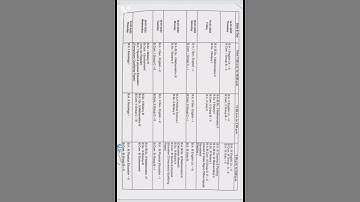 mjpru exam sceme 2022 BA B.sc 1st 2nd 3rd year
