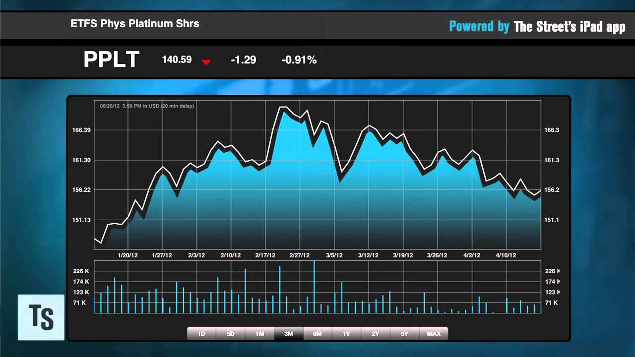 EU Summit Won’t Spur Gold, So Try Platinum Instead