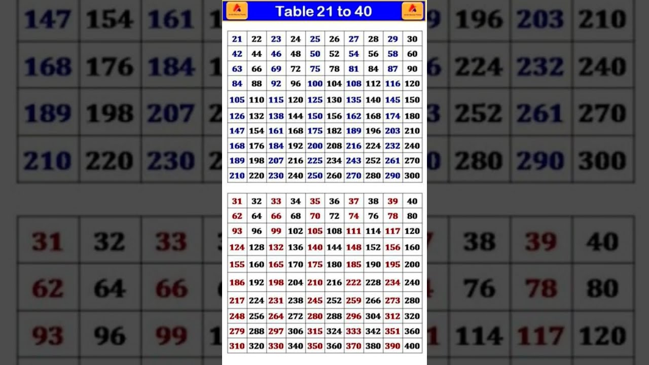 Table 21to 40 Learn And Write Short 