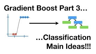 Gradient Boost Part 3 (of 4): Classification