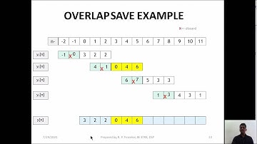 Lec 04, DSP | Long Data Filtering (Block convolution) | Overlap-Save and Overlap-Add methods