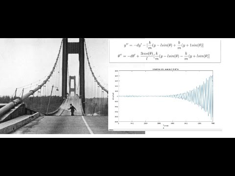 Video: ¿Cuánto mide el puente Tacoma Narrows?