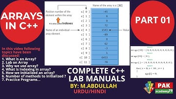 Array in C++ Step by Step (Urdu/Hindi) Part 1 | How to use Arrays in c++ | 2019