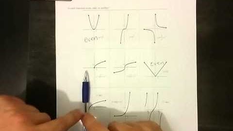 Intervals of Increase and Decrease; Even and Odd Functions