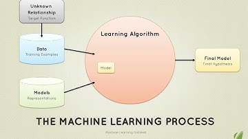 01 - Introduction | Machine Learning Distilled