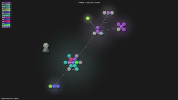 Yazdun/react-ts-fcc-tutorial - Gource visualisation
