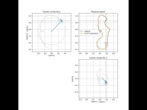 Video: Wat is 'n funksie in pre calc?