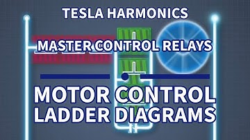 What is a Master Control Relay and how is it used in motor control?