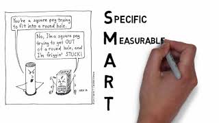 A Brief Introduction to SMART Goals