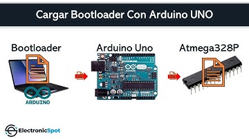 Cargar Quemar Bootloader en Microcontrolador ATMEGA328P utilizando el Arduino UNO Como Programador