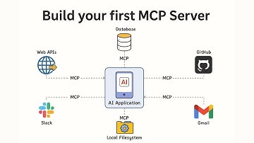 Comment créer et mettre en ligne un serveur MCP ?