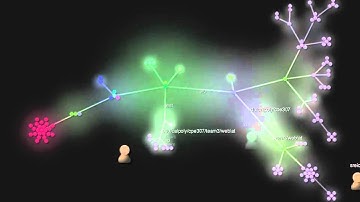 Team 3 GWT Project - CPE 307