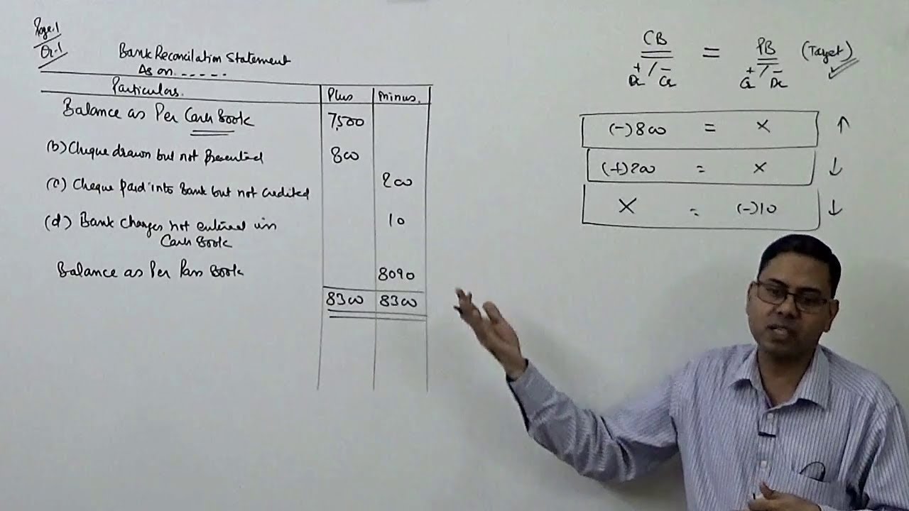 1-bank-reconciliation-statement-introduction-youtube