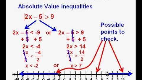 Algebra 2 Course Lesson 5 Solving Linear Inequalities