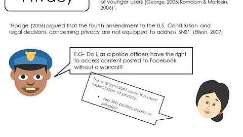 Social Network Sites