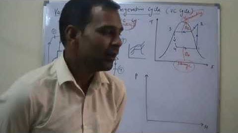 RAC (Hindi) L 03 (vapour compression refrigeration cycle) By Mr Vikash Kumar